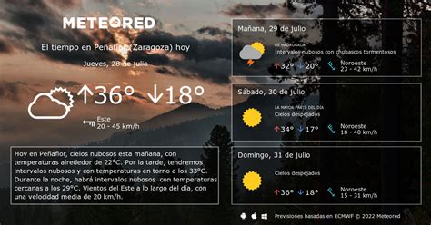 Tiempo en Peñaflor de Hornija. Clima a 14 días